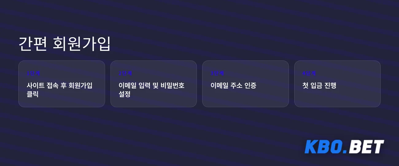 4단계 계정 등록하기